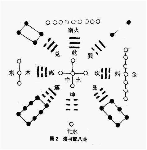 洛书河图